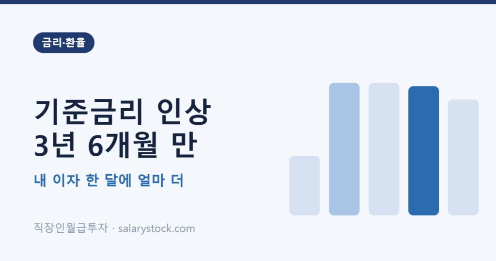 3년 6개월 만의 기준금리 인상과 대출이자 증가액