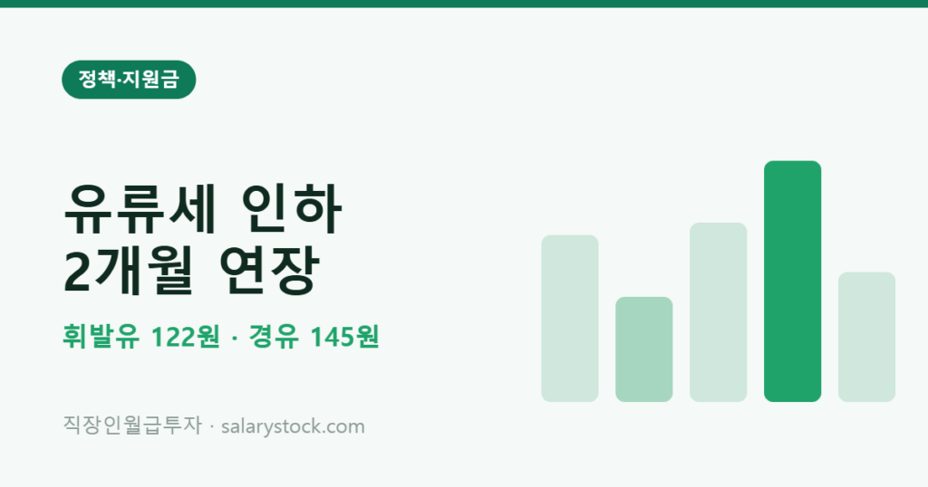 유류세 인하 연장에 따른 휘발유 경유 리터당 인하액