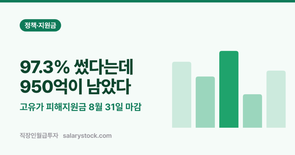 고유가 피해지원금 8월 31일 소멸 — 97.3% 썼다는데 왜 950억이 남았을까