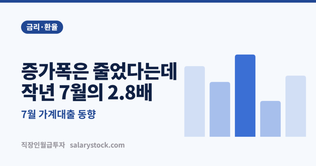 7월 가계대출 6.2조 — 증가폭은 줄었는데 왜 작년의 2.8배일까