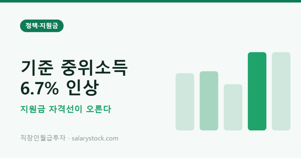 2027년 기준 중위소득 6.7% 인상과 지원금 자격 기준 변화