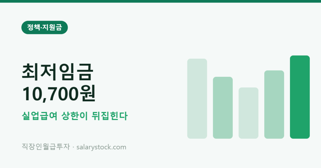 2027년 최저임금 10,700원 확정과 실업급여 상하한 역전