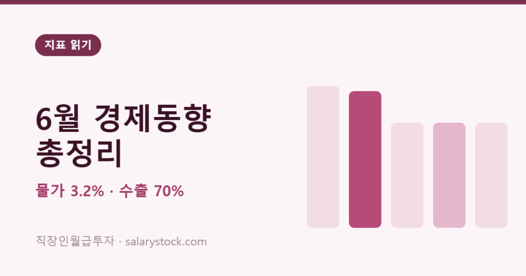 2026년 6월 경제동향 총정리 — 물가 3.2%, 수출 70% 급증, 내 살림엔 무슨 의미일까