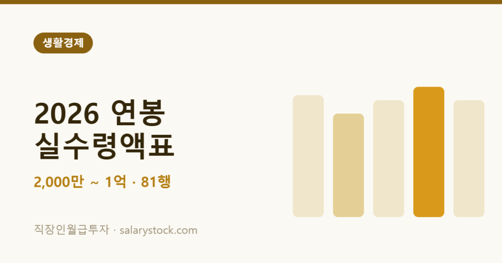 2026년 연봉별 월 실수령액표 2000만원부터 1억까지