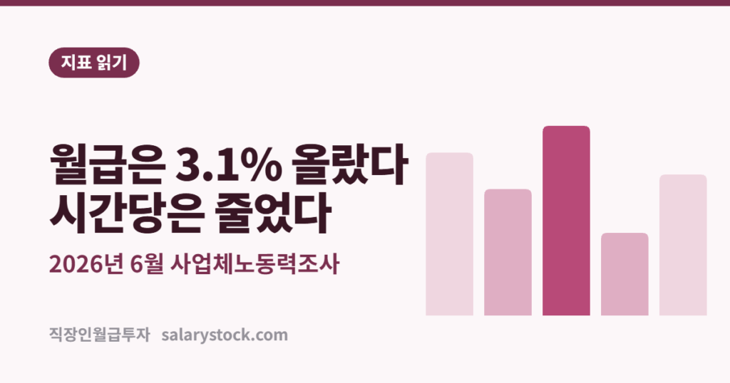명목임금 3.1% 인상 — 그런데 왜 시간당으로는 1,000원 줄었을까