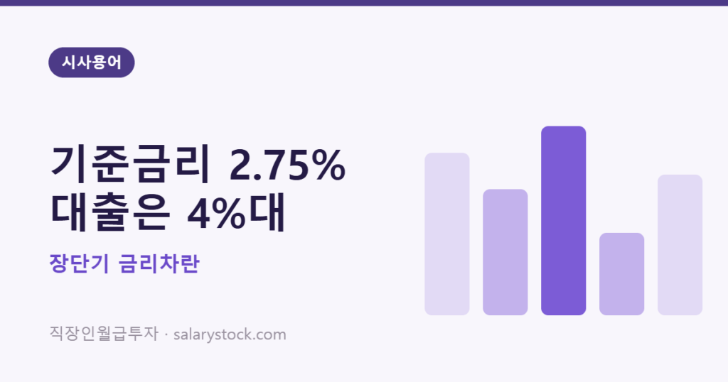 장단기 금리차 - 기준금리 2.75%인데 대출은 4%대인 이유