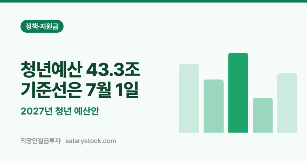 청년예산 43.3조 — 그런데 왜 2027년 7월 1일생부터 1,280만원이 갈릴까