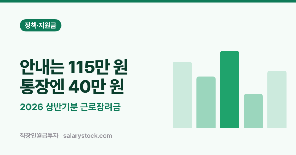 근로장려금 안내는 115만 원 통장엔 40만 원 - 2026 상반기분 근로장려금